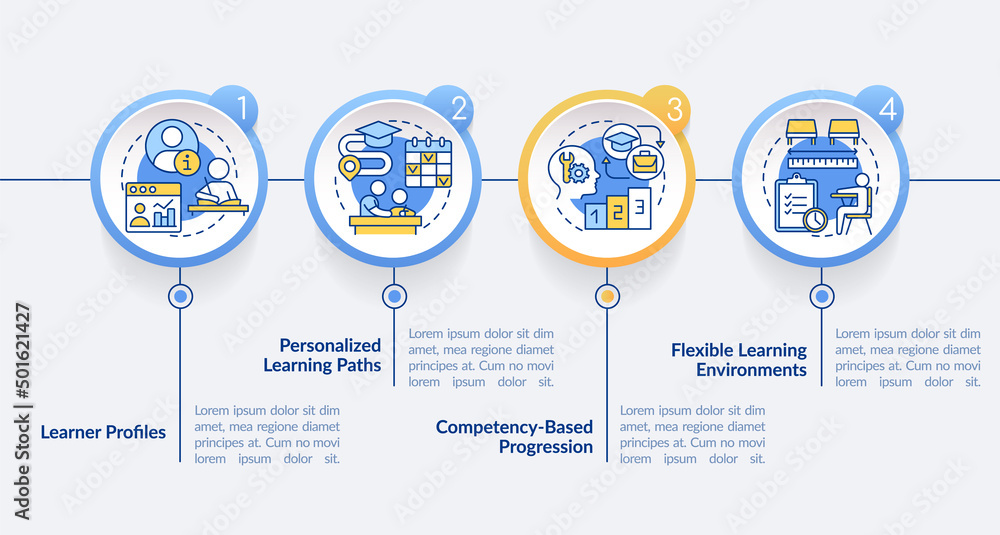 Personalized learning circle infographic template. Education trends. Data visualization with 4 steps. Process timeline info chart. Workflow layout with line icons. Lato-Bold, Regular fonts used