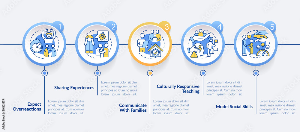 Naklejka premium Teaching students with traumatic experience circle infographic template. Data visualization with 5 steps. Process timeline info chart. Workflow layout with line icons. Lato-Bold, Regular fonts used