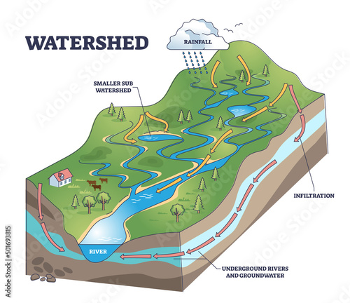 Fotografija Watershed as water basin system with mountain river streams outline diagram