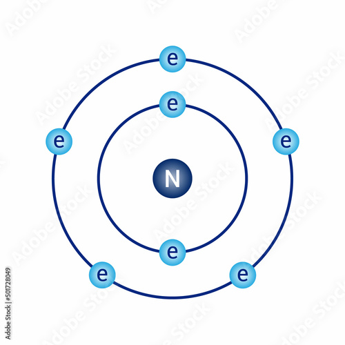 Bohr model diagram of nitrogen N in atomic physics
