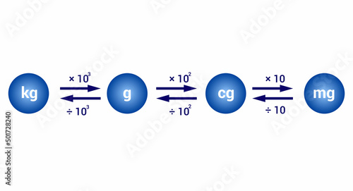 converting metric units of mass
