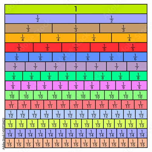 equivalent fractions chart in mathematics