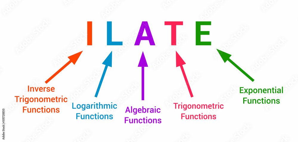 ILATE rule in integration. Integration by parts in mathematics ILATE rule in integration. Integration by parts in mathematics