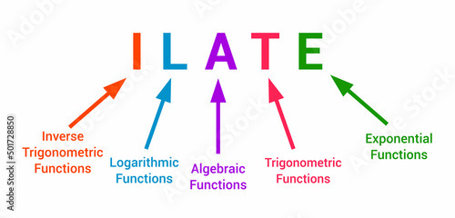ILATE rule in integration. Integration by parts in mathematics