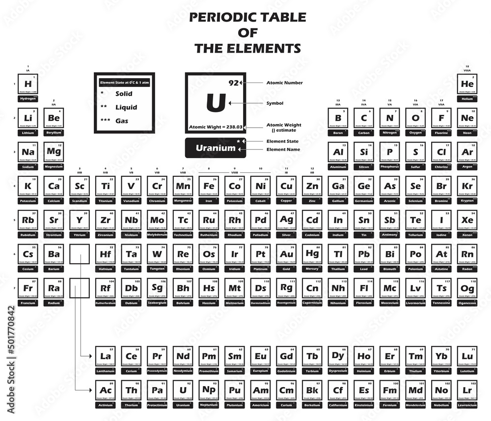 The periodic table of the elements black and white design including category state of matter group element name atomic number weight symbol for chemistry science education vector illustration The periodic table of the elements black and white design including category state of matter group element name atomic number weight symbol for chemistry science education vector illustration