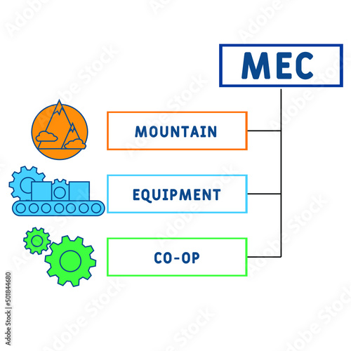 MEC - Mountain Equipment Co-Op acronym. business concept background.  vector illustration concept with keywords and icons. lettering illustration with icons for web banner, flyer, landing pag