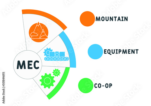 MEC - Mountain Equipment Co-Op acronym. business concept background.  vector illustration concept with keywords and icons. lettering illustration with icons for web banner, flyer, landing pag