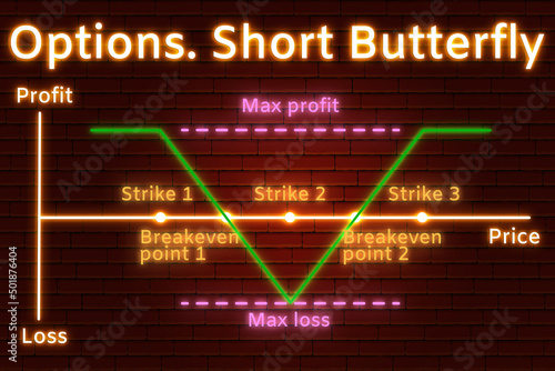 Neon graph of Short Butterfly options strategy in the financial market. Neon lines and text on background of brown brick wall. Financial market concept photo