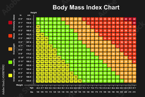 Body Mass Index (BMI) Chart. BMI Calculator To Checking Your Body Mass Index. Colorful Symbols. Vector Illustration. photo