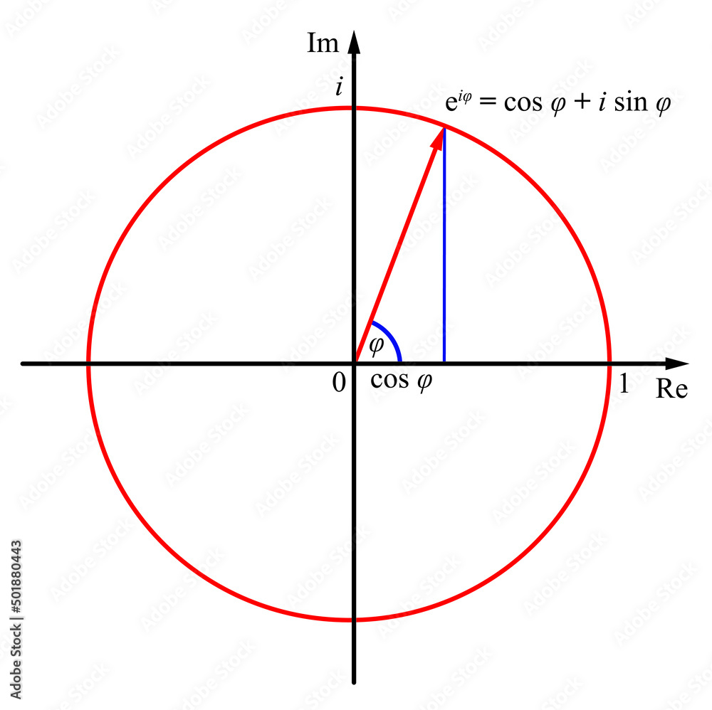 Mathematical Designing of Euler's Formula. Vector Illustration. Stock