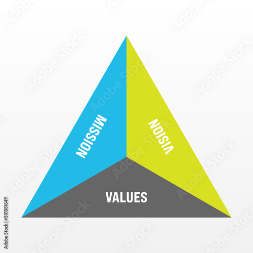 Mission, vision and values - basic company statesments