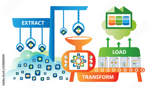 ETL data transformation concept. Raw data are extracted, transformed, and loaded to cloud data warehouse.