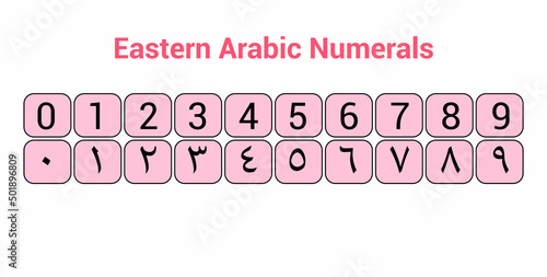 eastern arabic numbers, arabic numerals