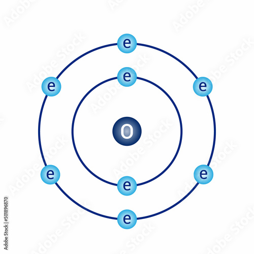 Bohr model diagram of oxygen O in atomic physics