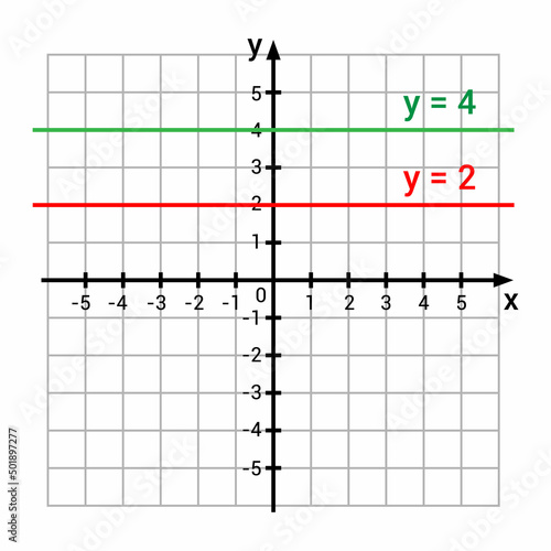 graphic presentation for two constant functions graphs