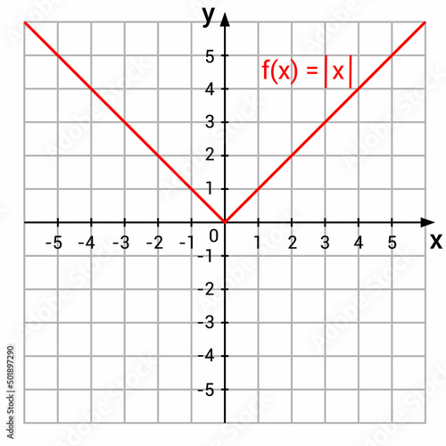 graph of absolute value function in coordinate system
