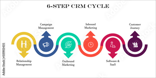 Six Step CRM cycle with Icons in an Infographic template