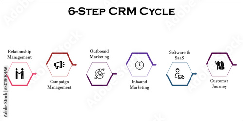 Six Step CRM cycle with Icons in an Infographic template