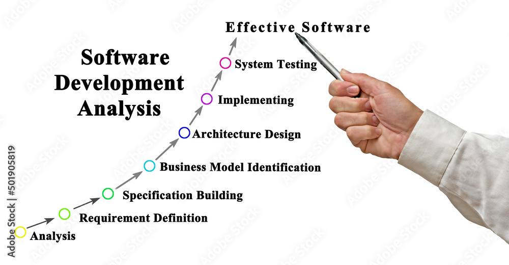 Diagram of Software Development process Stock Photo | Adobe Stock