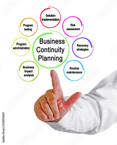 Components of Business Continuity Planning