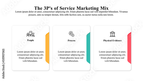 Infographic template of 3ps of the service marketing mix.