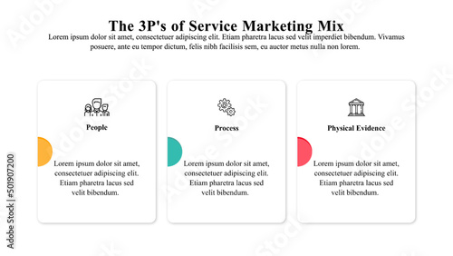 Infographic template of 3ps of the service marketing mix.