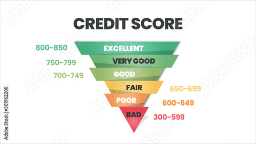 Credit Score Pyramid