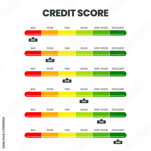 The rating is for customer satisfaction, performance, and speed monitoring. The credit score ranking in 6 levels of worthiness bad, poor, fair, good, very good, and excellent in a vector illustration.