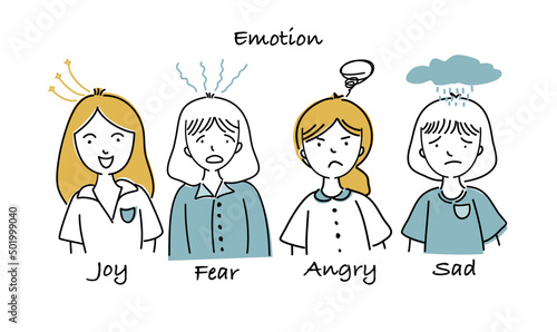 Different women emotions concept doodle cartoon,white background, stock vector.	

