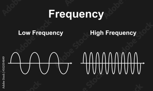 Scientific Designing of Frequency. The Number of Occurrences Per Time. Low Frequency And High Frequency. Isolated on Black Background. Vector Illustration.