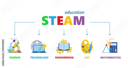 STEAM education_02