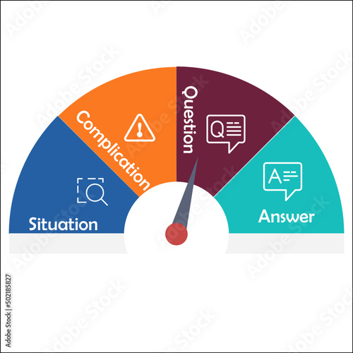 SCQA Acronym - Situation, Complication, Question, Answer in an Infographic template with Icons