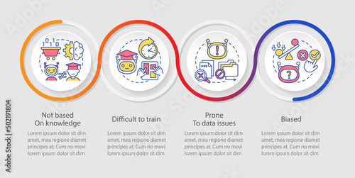 Drawbacks of machine learning loop infographic template. Data visualization with 4 steps. Process timeline info chart. Workflow layout with line icons. Myriad Pro-Regular font used