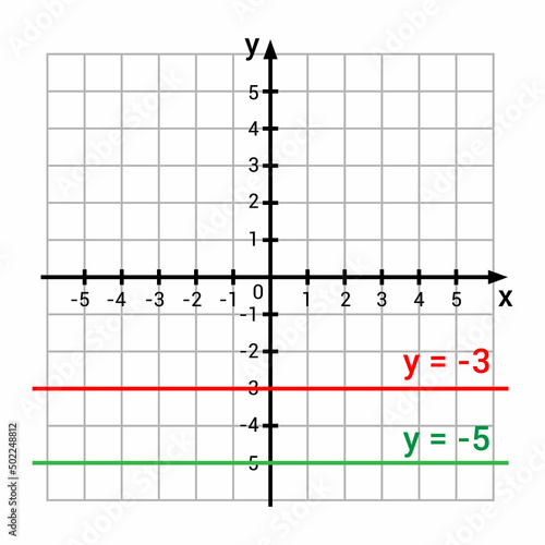 graphic presentation for two constant functions graphs