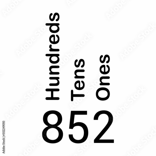 place value chart. one tens and hundreds