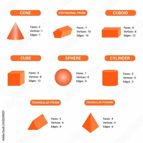 properties of 3d geometric shapes faces edges and vertices in mathematics