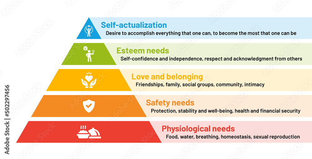 Basic needs pyramid discounts maslow self basic-needs-pyramid-discounts-maslow-self