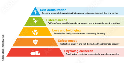 Maslow Hierarchy Of Needs. Vector illustration photo