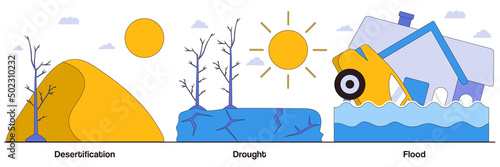 Desertification, Drought, Flood Illustrations Pack