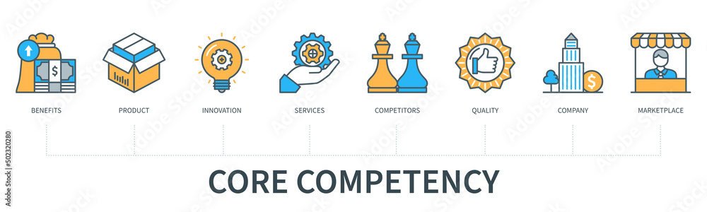 Core competency infographics in minimal flat line style Core competency infographics in minimal flat line style