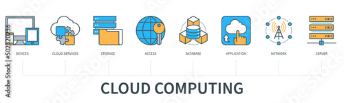 Cloud computing infographics in minimal flat line style