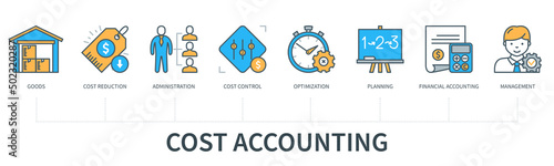 Cost accounting infographics in minimal flat line style