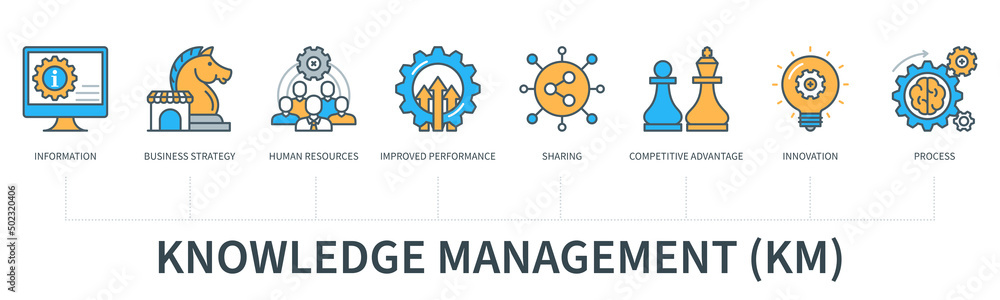 Knowledge management infographics in minimal flat line style Knowledge management infographics in minimal flat line style