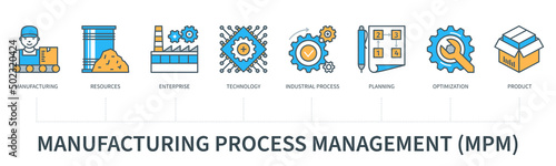 Manufacturing process management infographics in minimal flat line style