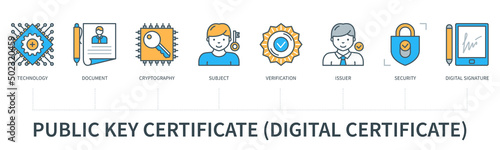 Public key certificate infographics in minimal flat line style