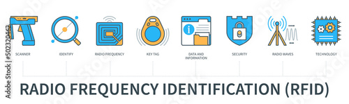 Radio frequency identification infographics in minimal flat line style