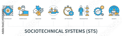 Sociotechnical systems infographics in minimal flat line style