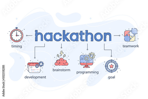 Hackathon technology infographic, programming icons. Developing software, coding event with icon of timing, brainstorm, development, teamwork and goal. Line art flat vector illustration.