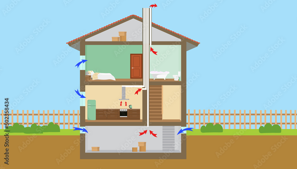 Vecteur Stock Natural ventilation of a house with a basement | Adobe Stock