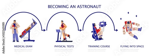 Preparing astronaut to fly on spaceship, set of vector flat illustrations on white background.